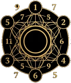 Numerology compatibility illustration