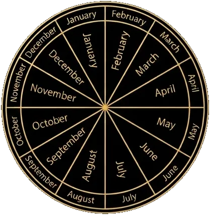 Personal month numbers illustration